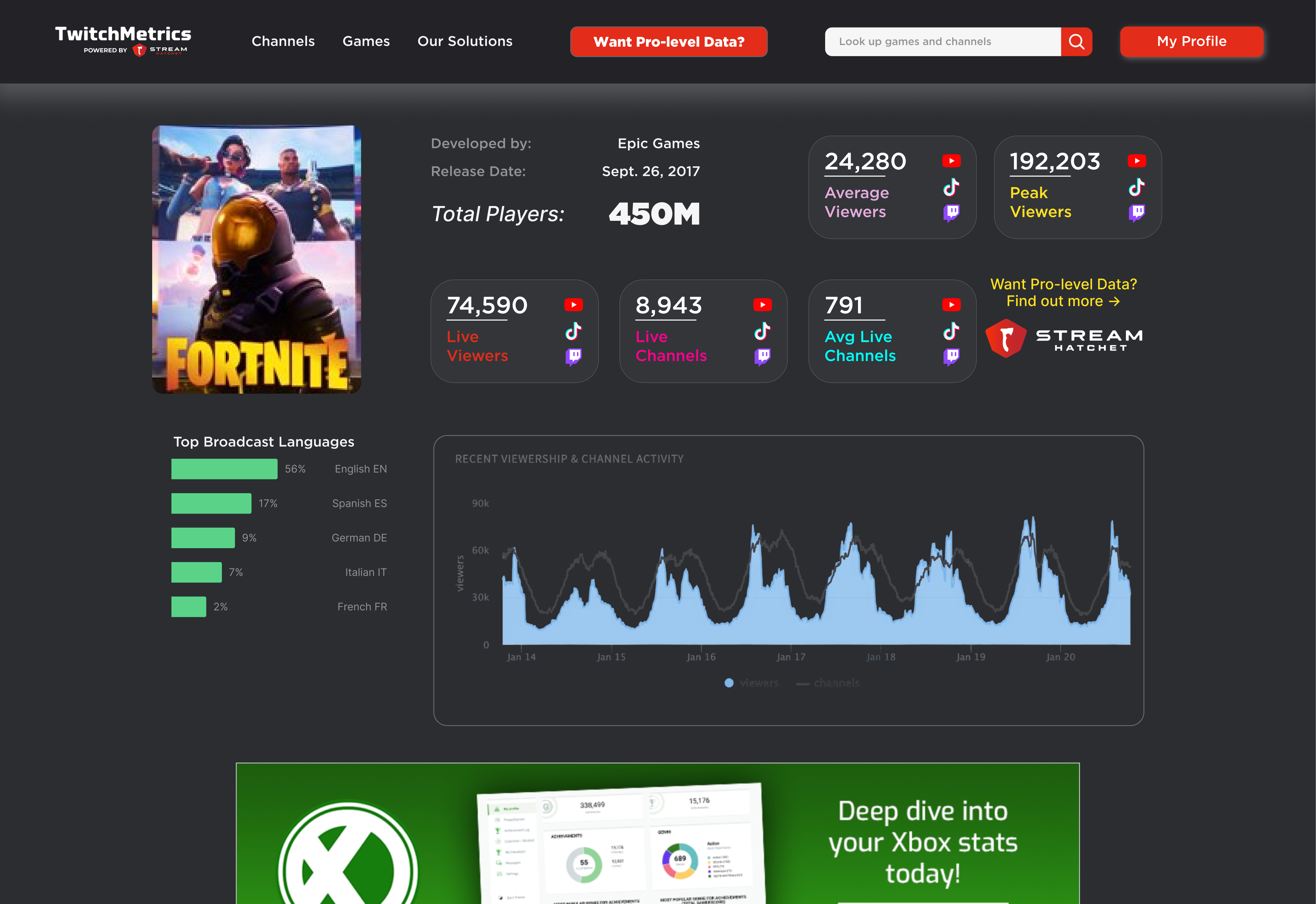 TwitchMetrics — 3